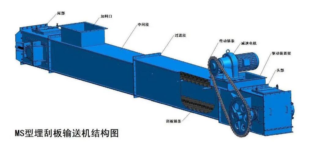 埋刮板輸送機結(jié)構(gòu)圖